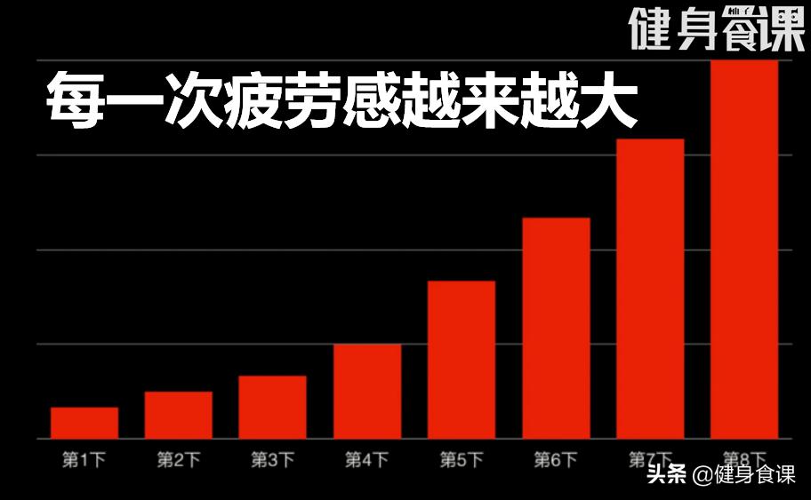 训练练到力竭好吗,力竭训练的十大缺点