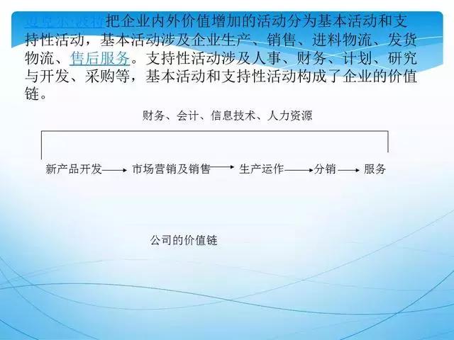 ppt供应链管理技巧,供应链管理方法和建议ppt