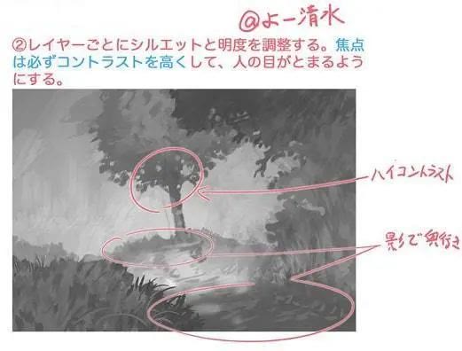 清新绘画森林,森林景色怎么画