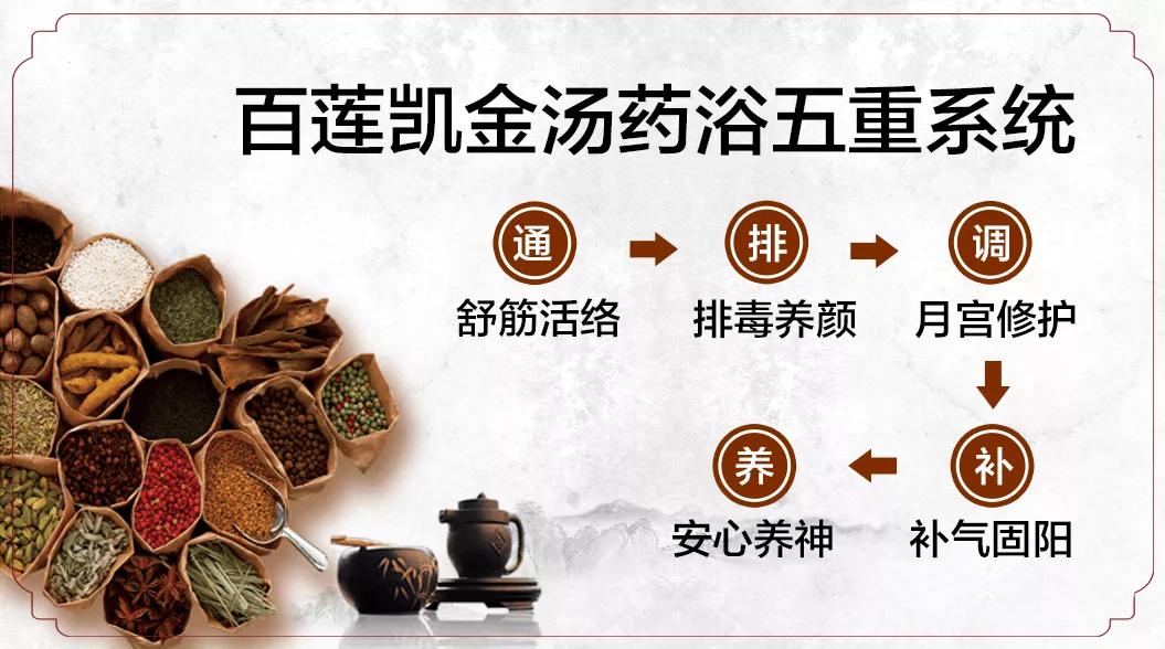 百莲凯金汤药浴7月30日重磅上市！约「泡」吗？