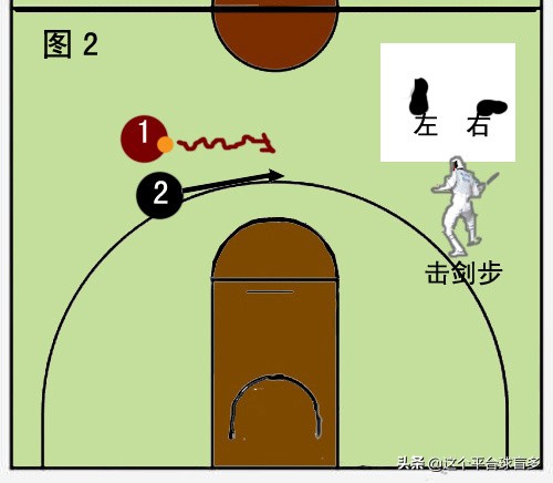 挡拆怎么才能挡住,挡拆如何破夹击