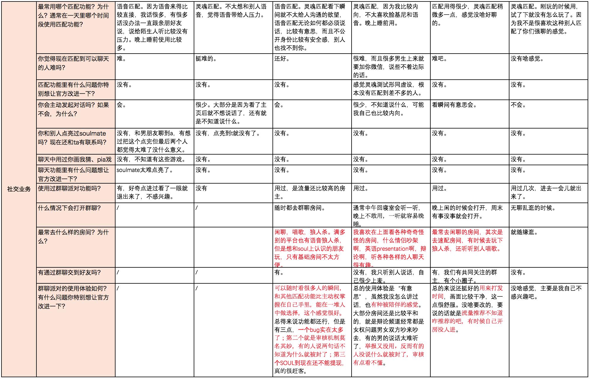 soul产品好吗,soul运营