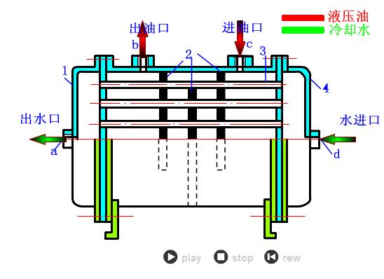 64个动态图，让你了解液压与气压传动