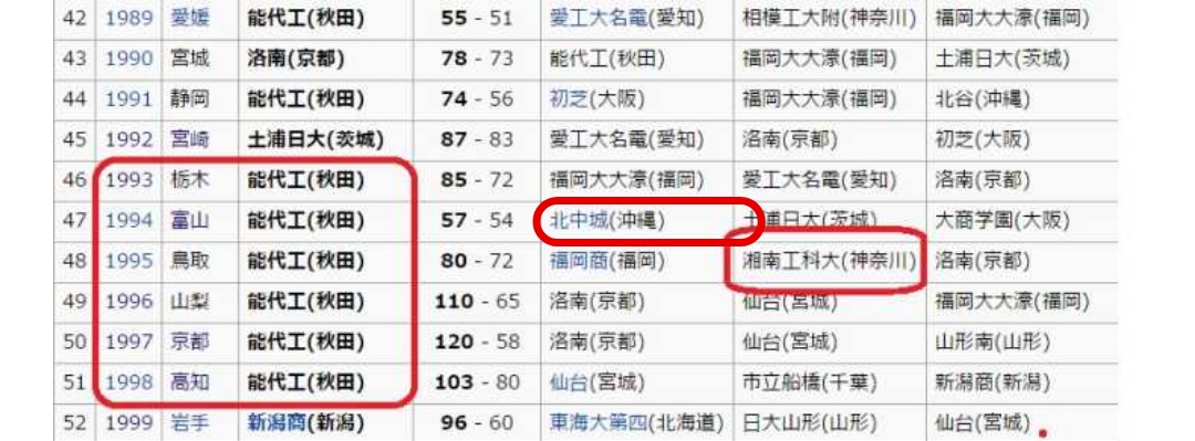 灌篮高手全国大赛电影版夺冠了吗,灌篮高手全国大赛深度解析