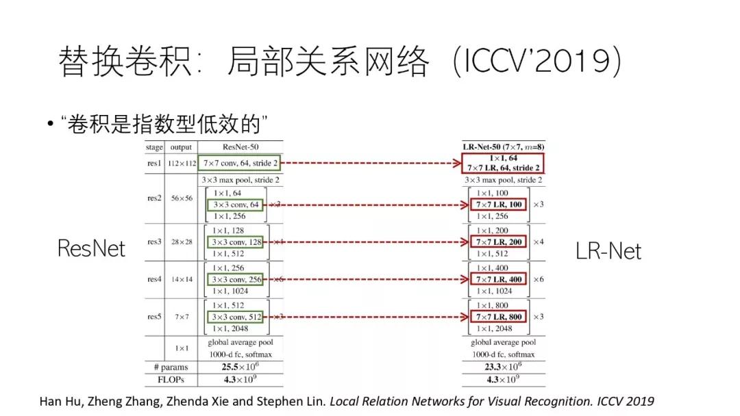 计算机视觉识别控制抓取原理,机器视觉自学习模型