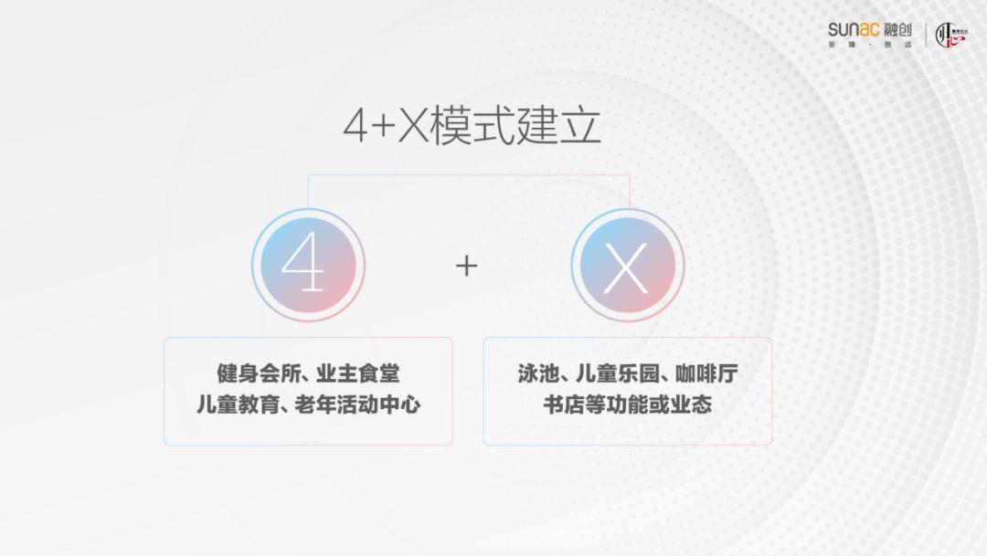 西安融创2022,西安融创现状