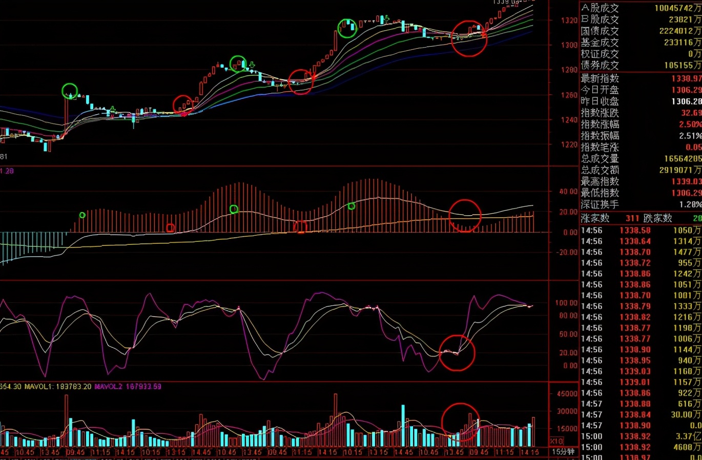 skdj和kdj指标高级使用技巧,kdj和mac指标
