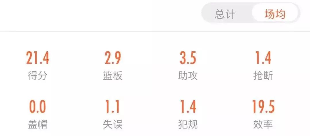 浙江大学核心！能突能晃能投，可能是最会利用脚步的大学生球员！