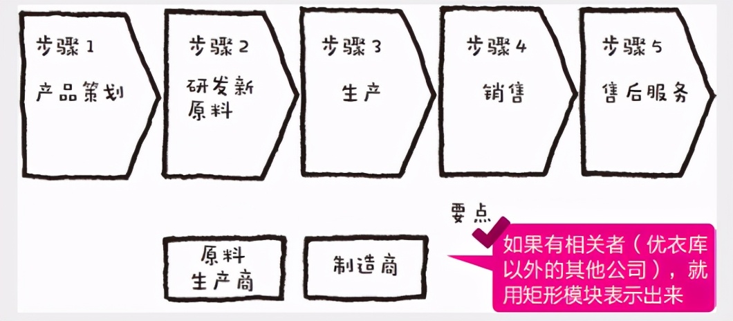 图形思考｜帮你找出差异化优势，让你成竹在胸，让你综合发力