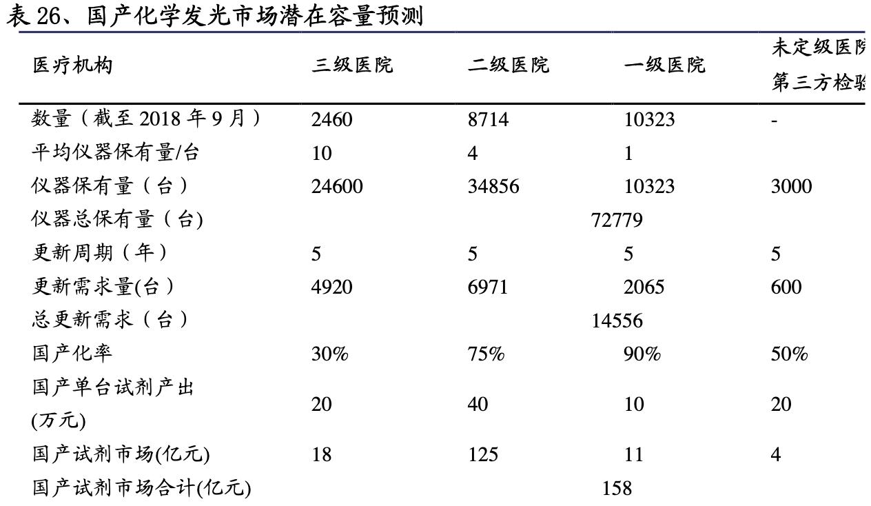 医用高值耗材细分龙头,高值耗材细分领域龙头