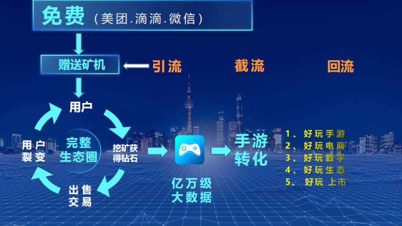 好玩吧社交共享平台,好玩吧平台合法吗