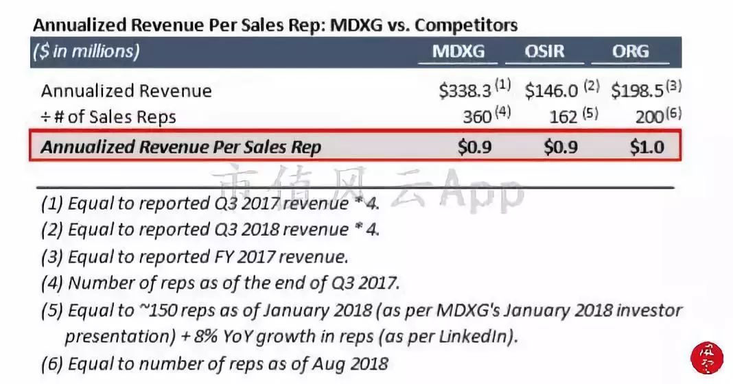 海外风云｜美国沽空机构看多MDXG：股价被过度*压打**