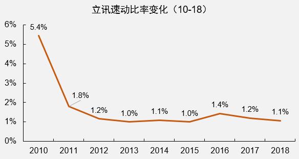 富士康打工妹缔造立讯,立讯精密女老板起家过程