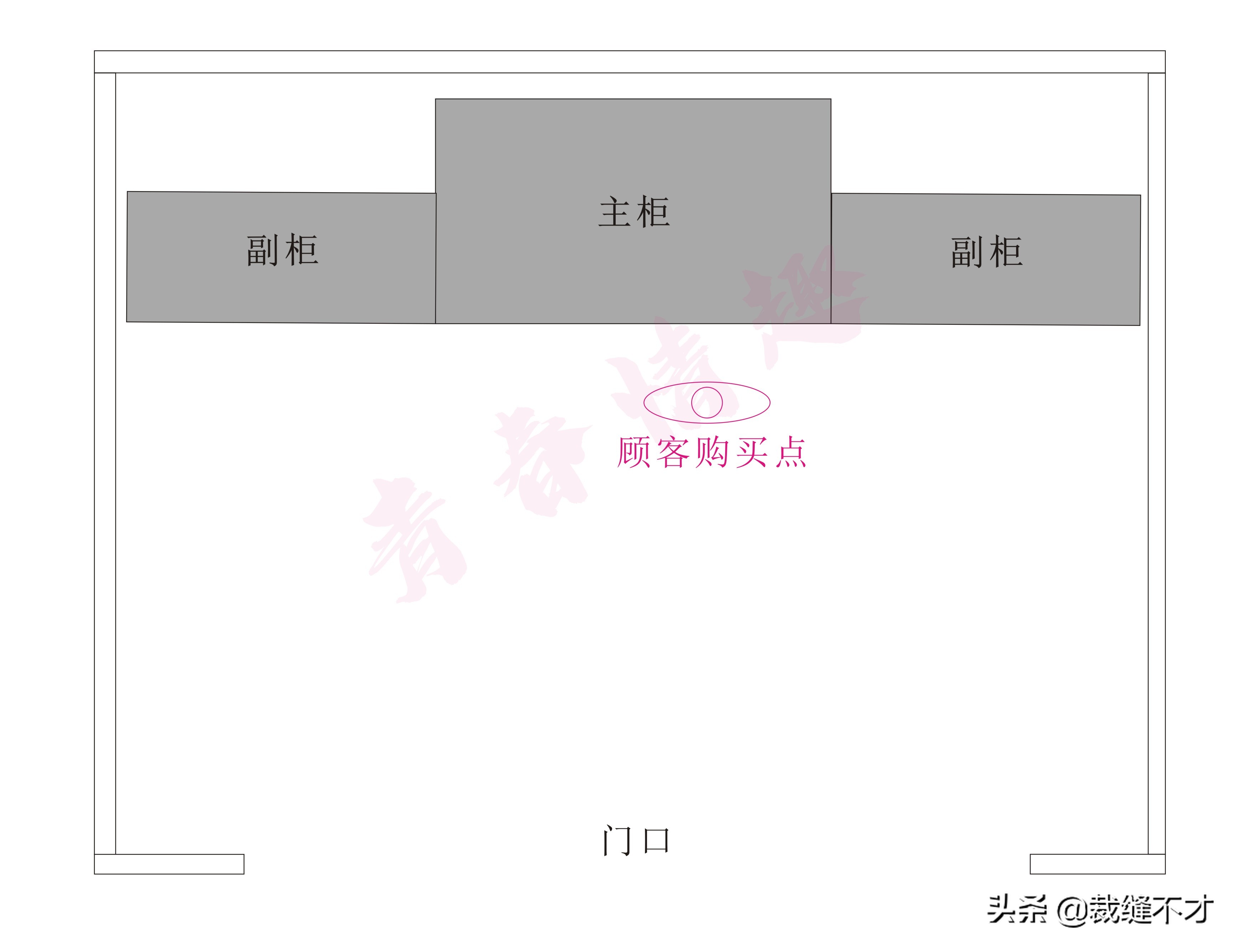 开店如何选址比较好,30秒教你选址找店口诀