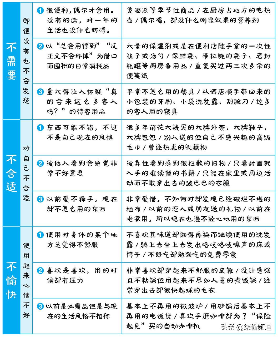 收纳十大法则,分析收纳方法技巧有哪些