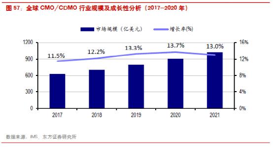 cro行业最新消息,cro行业未来发展趋势
