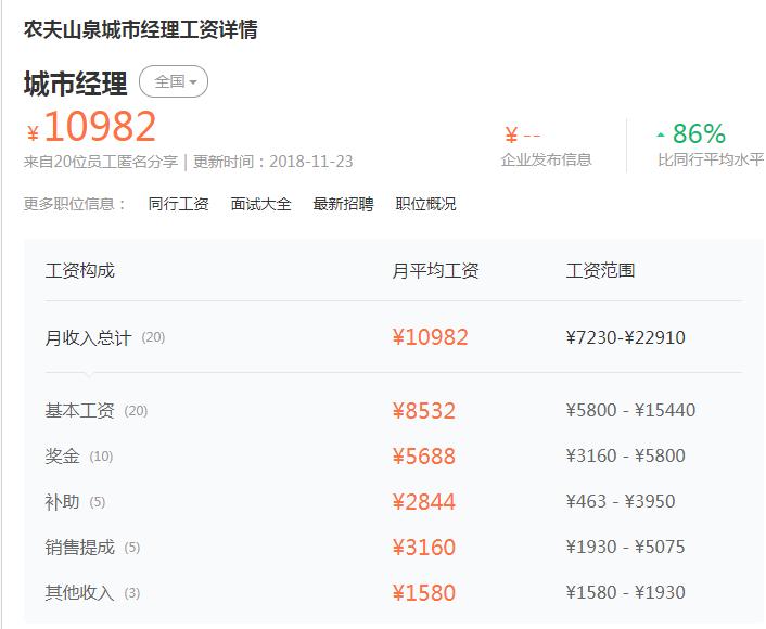 农夫山泉薪酬管理,农夫山泉人力岗薪酬