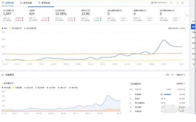 手淘搜索流量30个访客就上不来了,手淘访客如何爆发