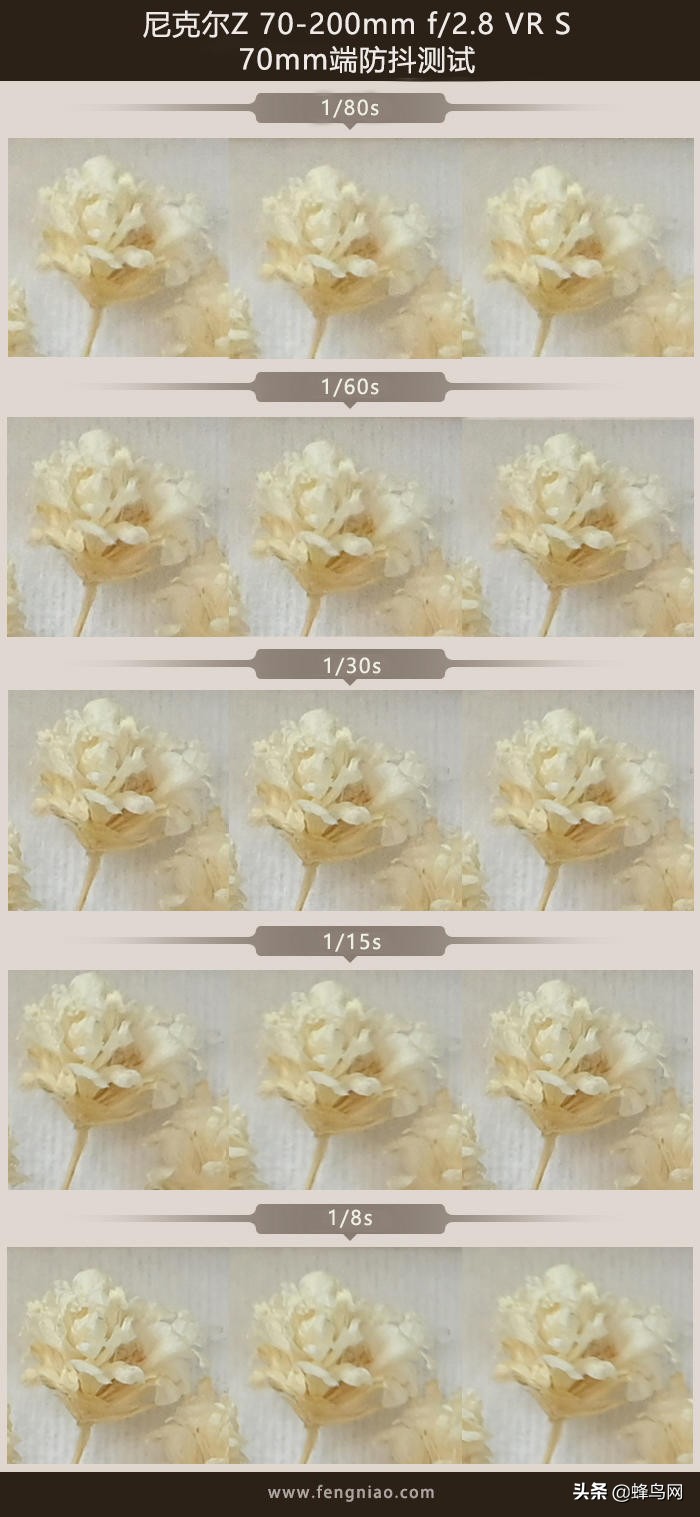 z卡口70-200f2.8尼康评测,尼康70200电磁炮镜头深度评测