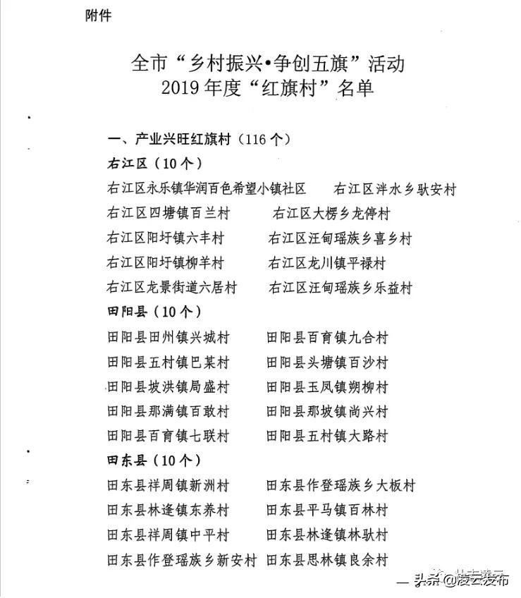 给力!凌云这些村官将获加薪,最高2000元/月