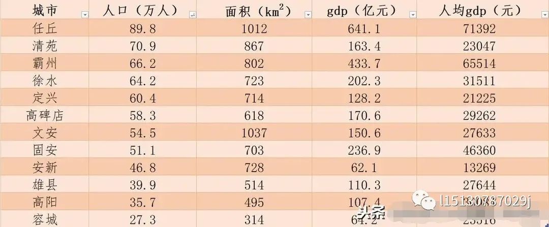 一座被低估的未来之城,一座被低估的县城