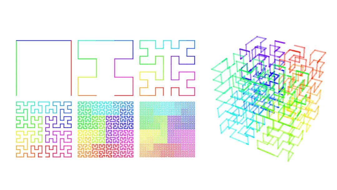空间索引算法有哪些方法,比较好的数据查找算法