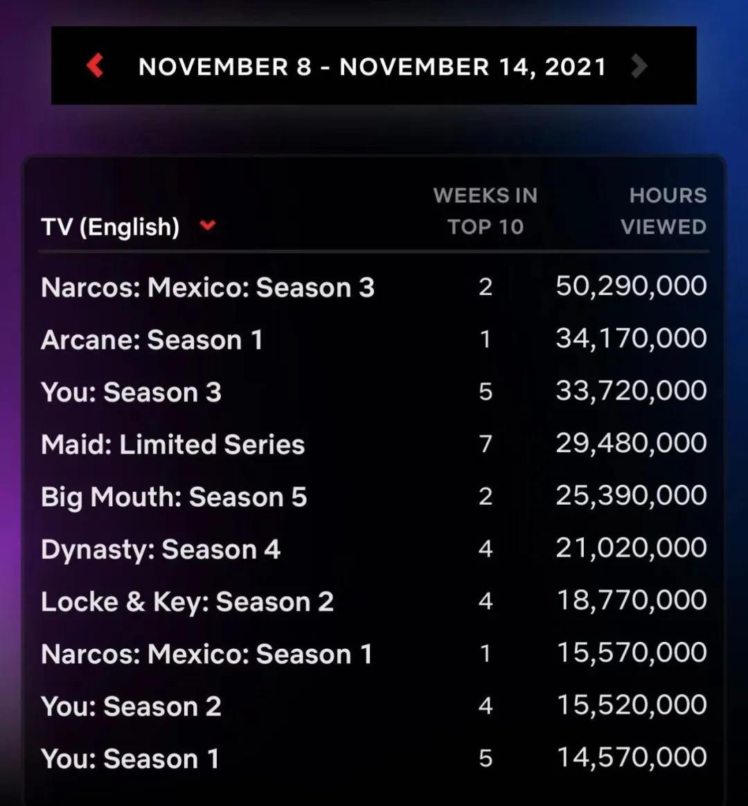 出圈了!年度动画神作,还得看它