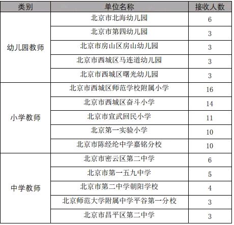 全国师范类大学排名，北师大高居榜首，首都师范大学跻身前十