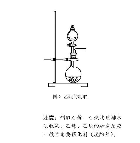 高中化学方程式大全pdf,高中化学方程式大全下载