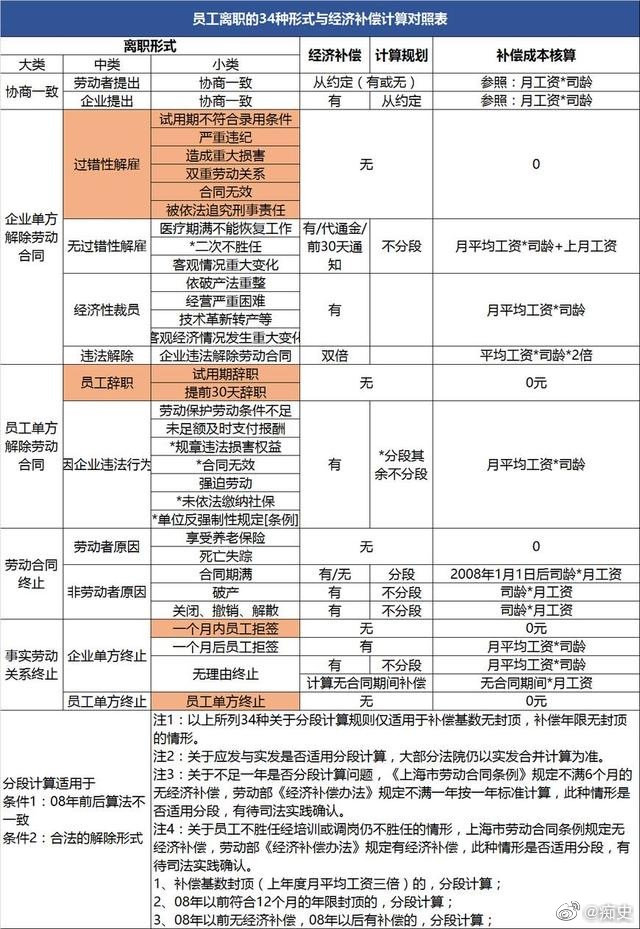 劳动仲裁流程怎么走公众号,劳动仲裁流程