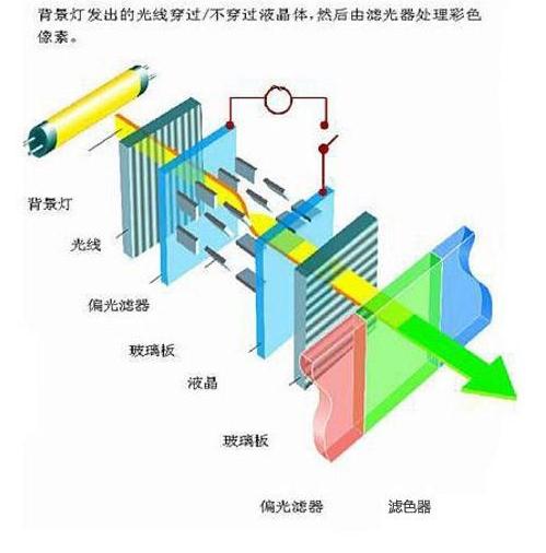 液晶电视怎么选购,液晶电视和led电视哪个比较好