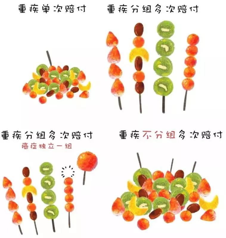 目前前十名的最新重疾险,2019新旧重疾险