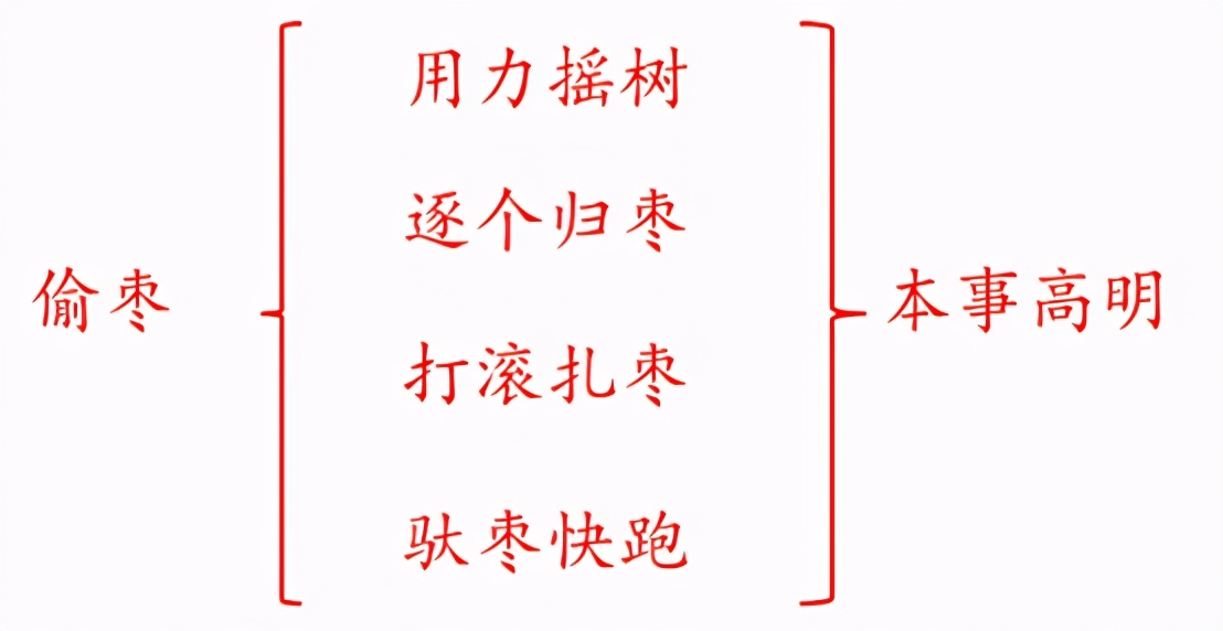 三年级上册语文第七课知识点总结,小学语文三年级上册第七单元讲解