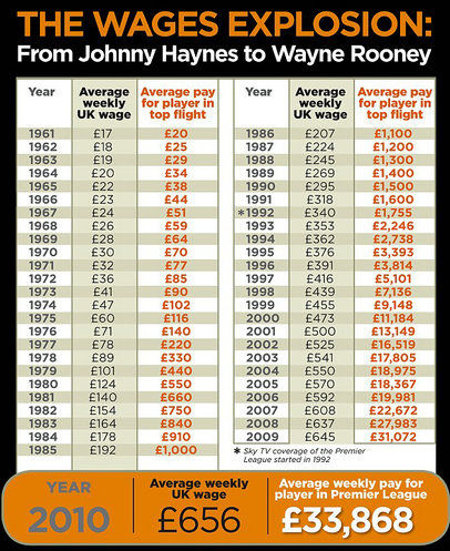 球员薪水由什么决定,球员工资