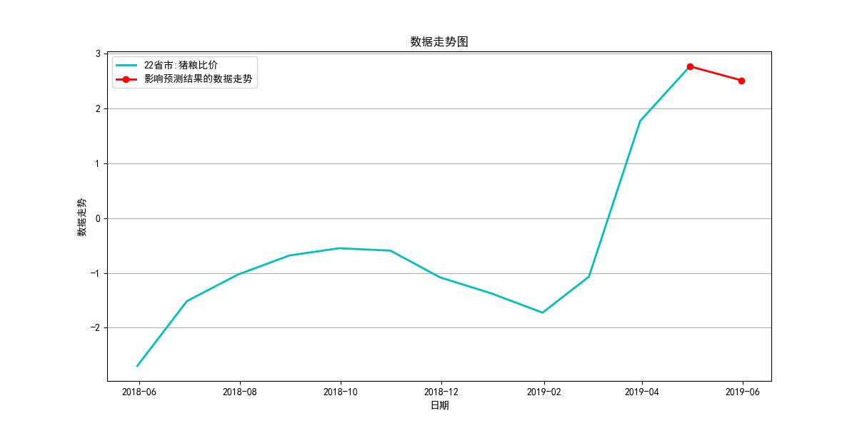 农业指数走势最新分析,神奇指标感受趋势的力量