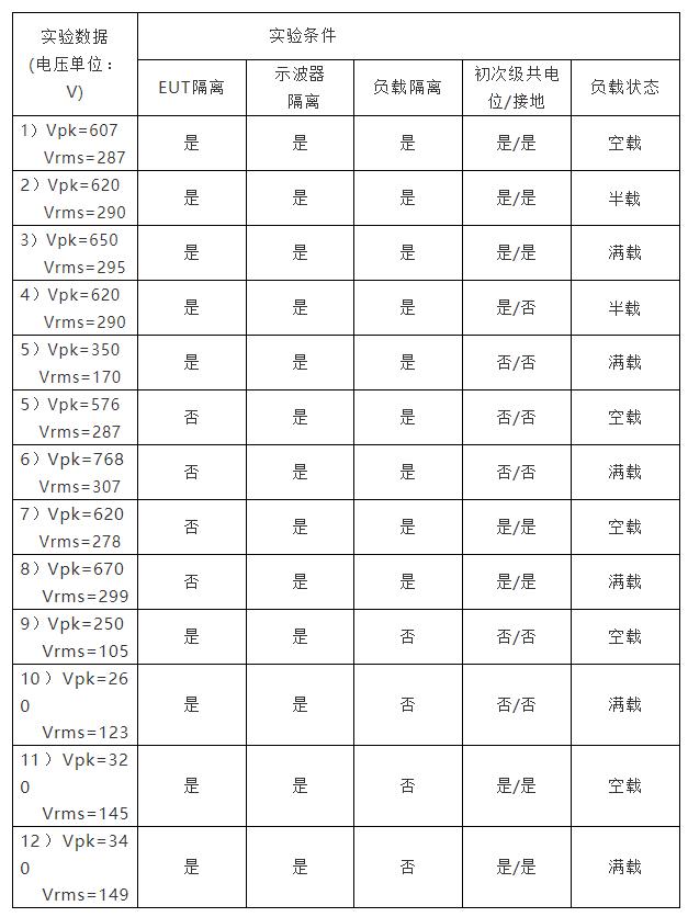 gb4943.1宸ヤ綔鐢靛帇,gb4943宸ヤ綔鐢靛帇娴嬭瘯