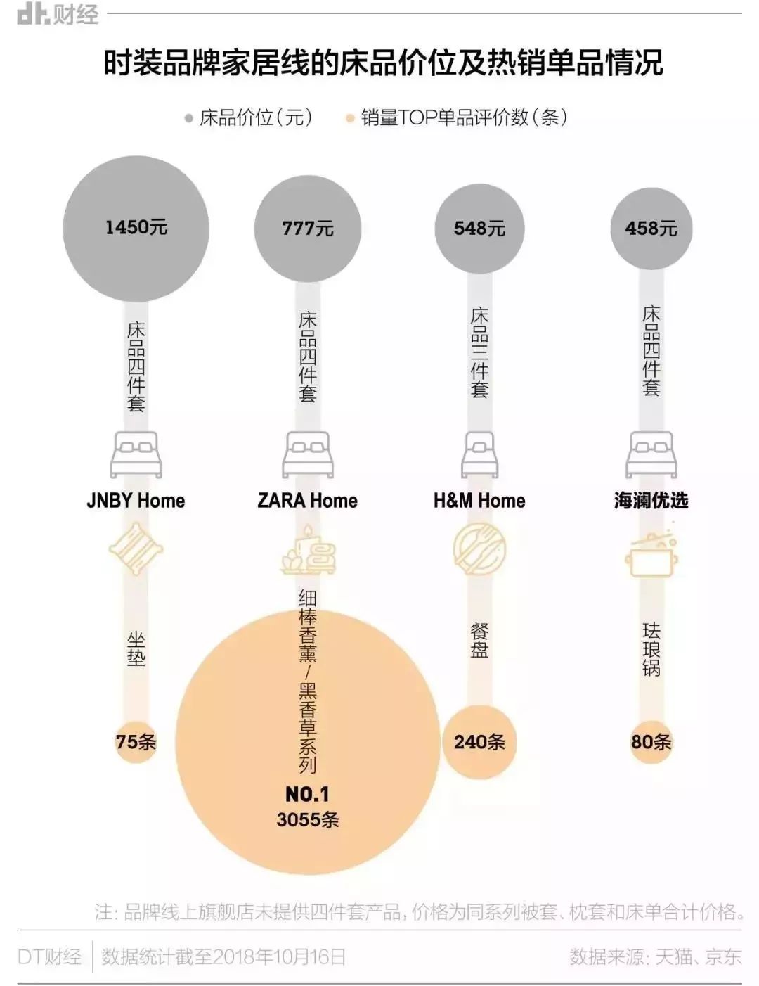跨界家居服装品牌 (跨界家居服饰)