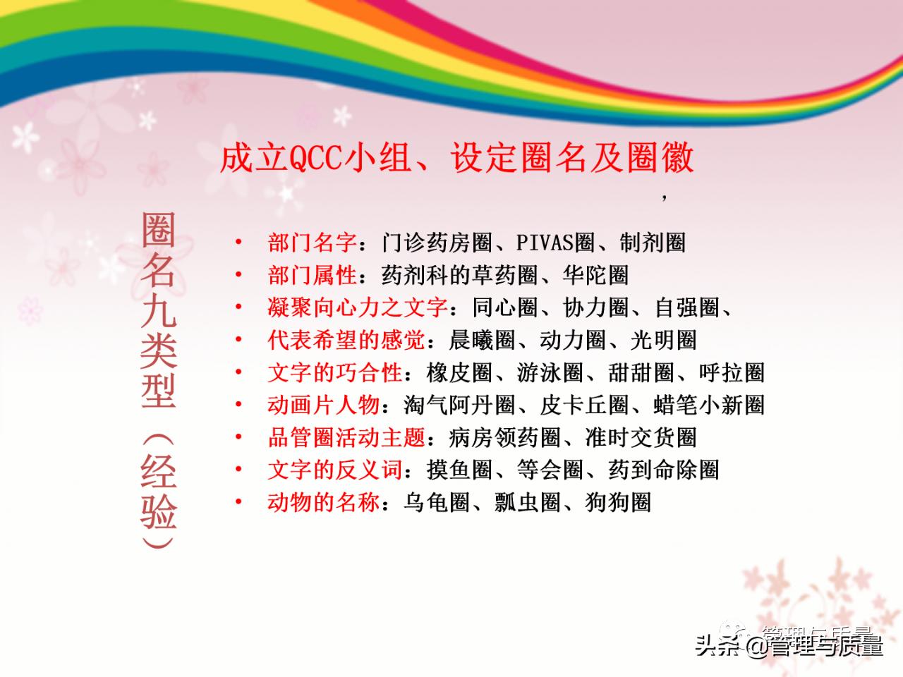 如何去讲解品管圈ppt,品管圈ppt制作教程