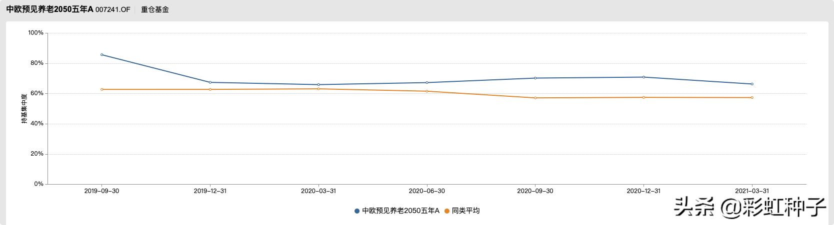 中欧睿智桑磊基金值不值得买,中欧睿智fof桑磊基金值不值得买