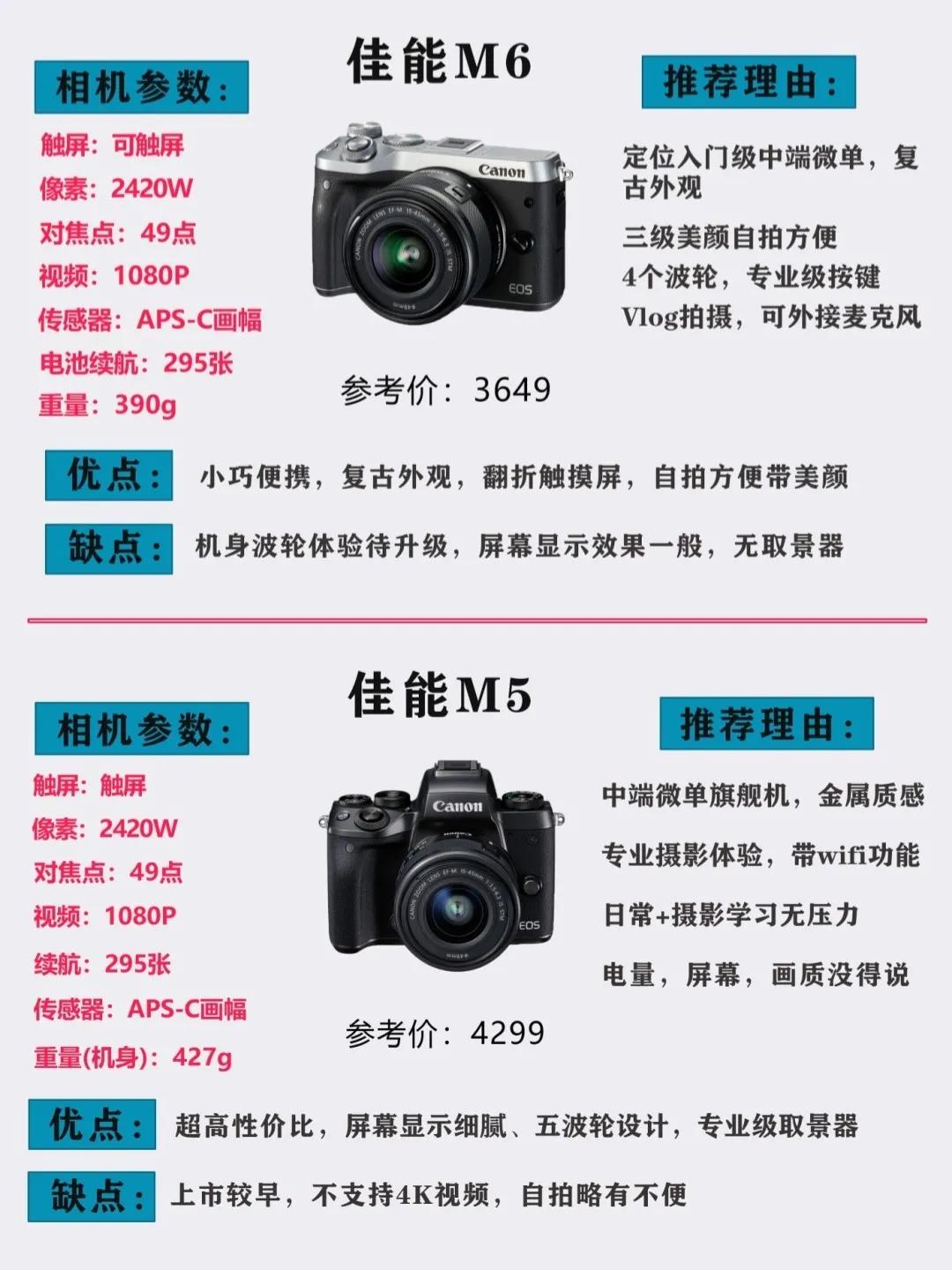 单反相机推荐性价比高2023,2022年入门高性价比单反相机推荐