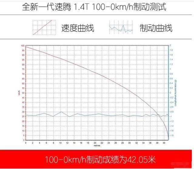 全新一代速腾试驾感受,速腾1.4t超越版隔音效果怎样
