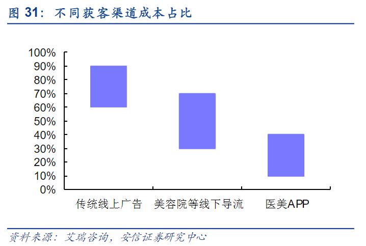 我在医美拉皮条，赚钱越多越虚
