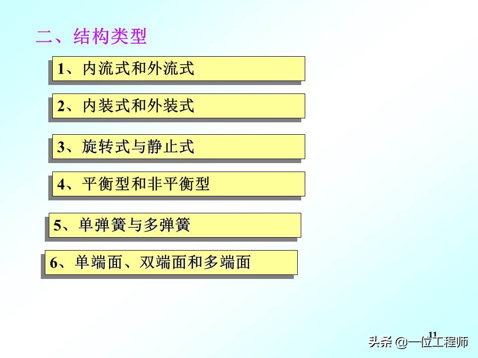 机械密封的工作原理动图,机械密封工作原理演示图