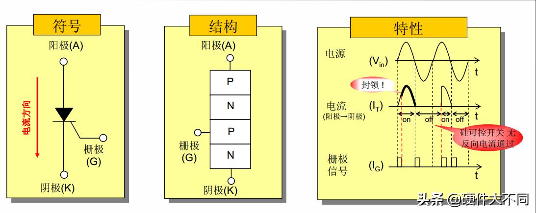 简单可控硅交流调速电路,最简单可控硅触发电路