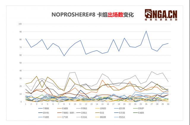 炉石传说nph征服赛制,炉石传说2024年退环境规则