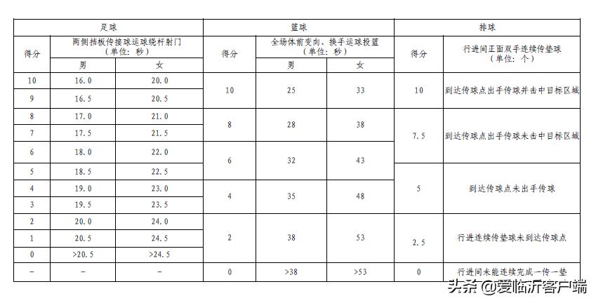 2021临沂中考体育在哪考,体考临沂怎么考