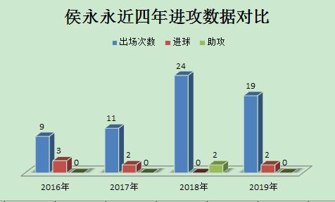 侯永永有前途吗,侯永永实力有多强