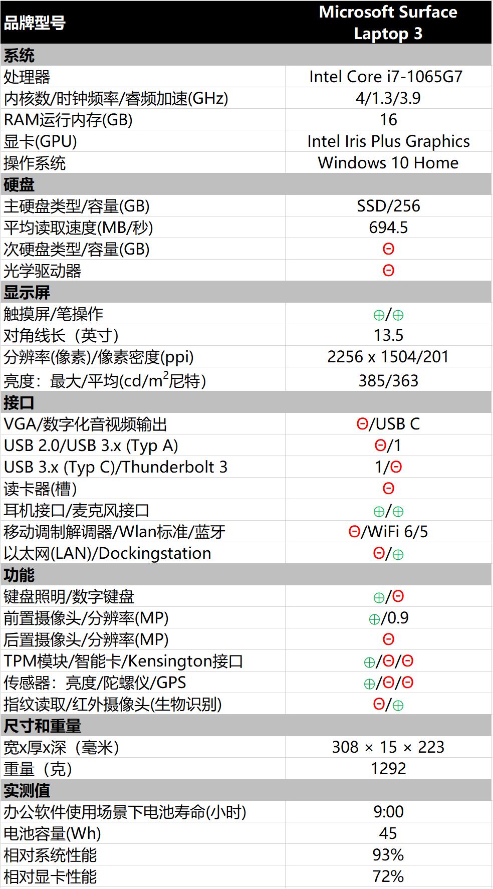 微软surfacelaptop3是平板电脑吗,微软surfacelaptop评测
