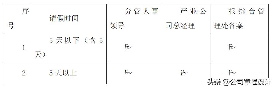水务公司管理制度,水务公司管理制度一览表