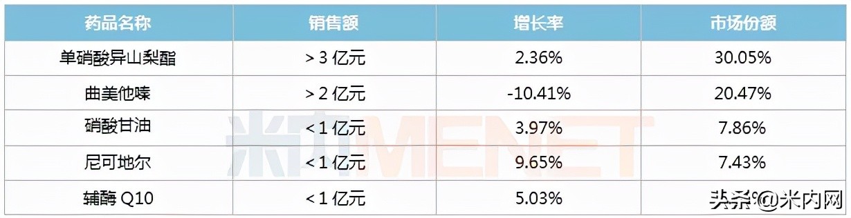 海思科麻醉创新药获批,海思科创新药分析